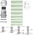 Dławnice kablowe ERGOM DPEN HM