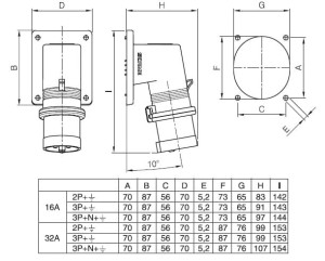 Wtyczka odbiornikowa 90 stopni Optima 3P+E 32A IP 44 242.3296 - SCAME