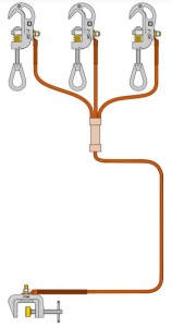 Uziemiacz przenośny trójfazowy do szyn płaskich 6,5kA ELEKTROWYPOSAŻENIE U3-P-3/1-6,5/1-25-(I)(WR-2z)