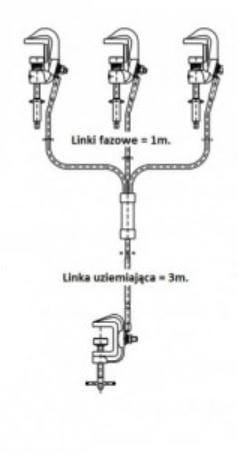 Uziemiacz trójfazowy przenośny do szyn i przewodów 9kA ELEKTROWYPOSAŻENIE U3-O/P-WT-2/A-3/1-9/1-35-(I)(WR-2z)