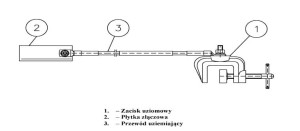 Przedłużacz uziemienia P P-8-9/1-35-(WR-2z) ELEKTROWYPOSAŻENIE