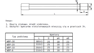 Wkładka bezpiecznikowa WBP-20 0,5A - ABB
