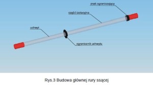 Rura ssąca z ogranicznikiem uchwytu HUBIX H091-01 A331.0101
