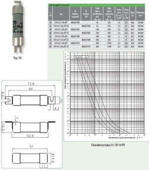 Wkładka topikowa cylindryczna CH 14x51 gPV 20A/1000V DC Green Protect (002637107) - ETI Polam