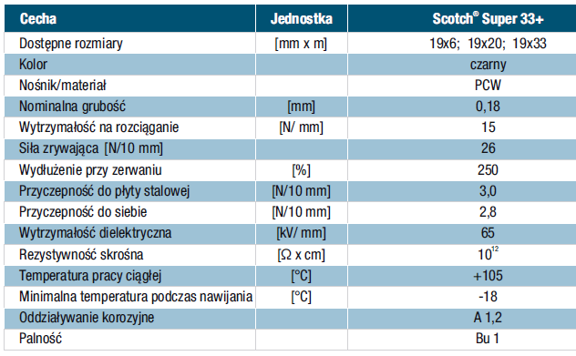 Taśma Scotch 33+ (19x33) Elektroizolacyjna z PCW - 3M - dokładne dane techniczne