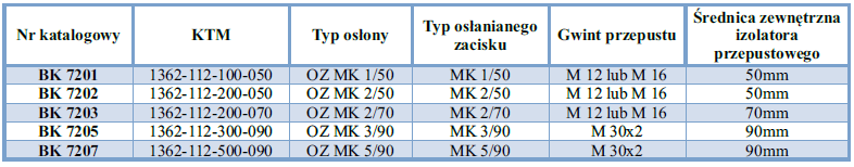 Tabela produktowa OZ MK