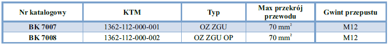 OZ ZGU tabela