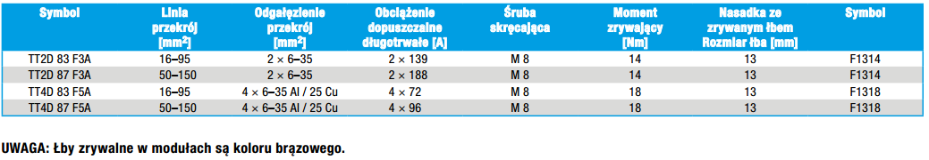 TT2D, TT4D Zaciski satelitarne obustronnie przebijające izolację