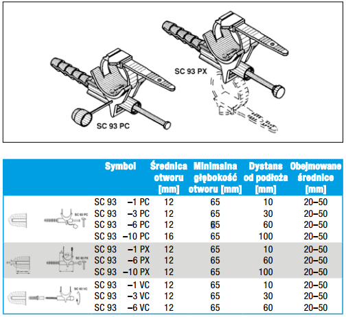SC 93 -1 PC Uchwyt dystansowy