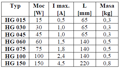 Ogrzewacz półprzewodnikowy HG 060 60W (tabela typów i moc) - BEZPOL