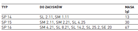 ENSTO Pokrywa izolacyjna SP 15 (dostępna w naszym sklepie PROSPER)